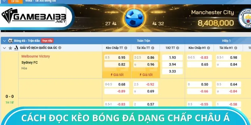Cách đọc kèo bóng đá dạng chấp châu Á