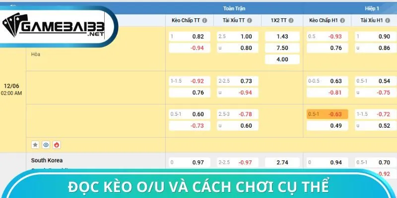 Đọc kèo O/U và cách chơi cụ thể