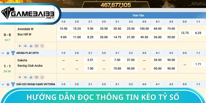 Hướng dẫn đọc thông tin kèo tỷ số