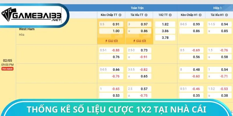 Thống kê số liệu cược 1x2 tại nhà cái
